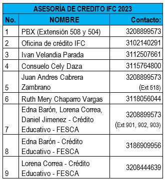 Listado Asesores de Crédito 2023
